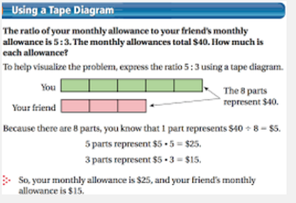 ratios tape proportions diagram vocabulary weebly